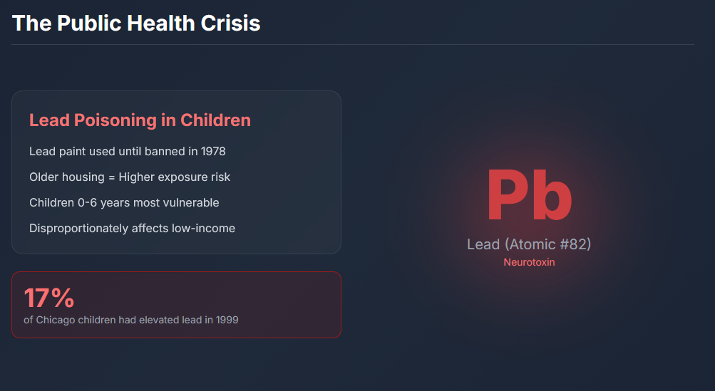 Lead Crime Hypothesis screenshot